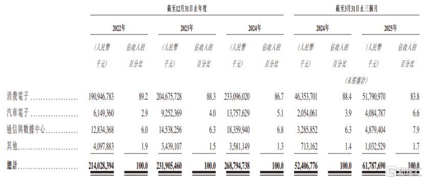 市值超3000亿！“果链巨头”立讯精密赴港IPO
