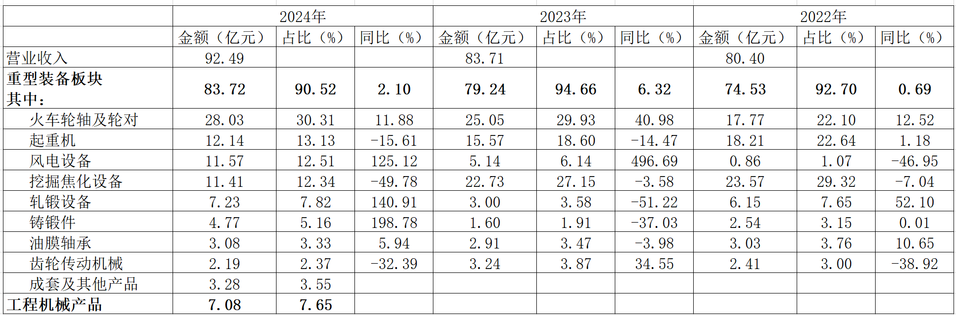 太原重工：信披违规遭立案，揭开业务疲软、财务高危的冰山一角丨大A避雷针