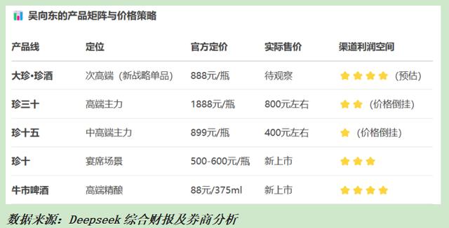 古东管家