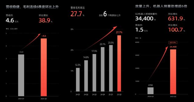 古东管家