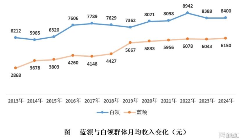 人机共舞：蓝领人才价值跃迁，优蓝国际（YOUL）锚定AI+机器人时代结构性红利
