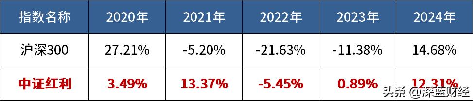 古东管家