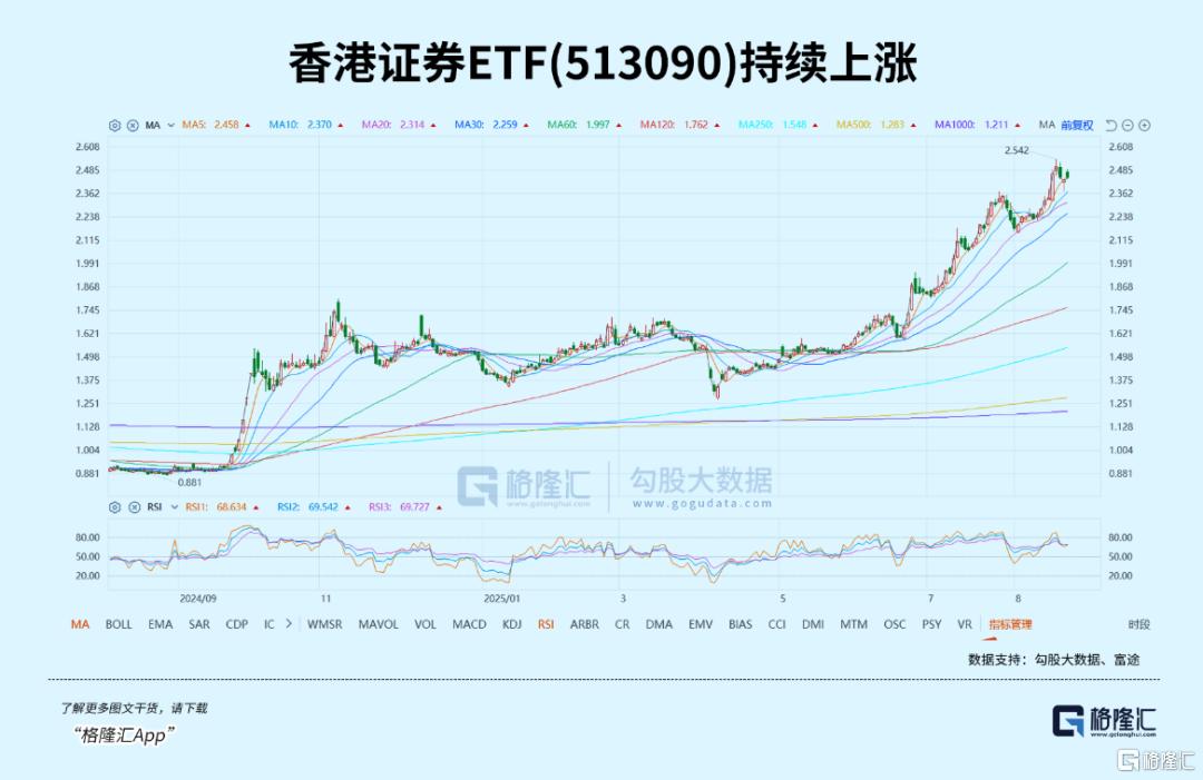 重磅利好！催生牛市最大赢家