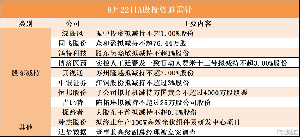 8月22日A股投资避雷针︱达梦数据：董事兼高级副总经理被立案调查