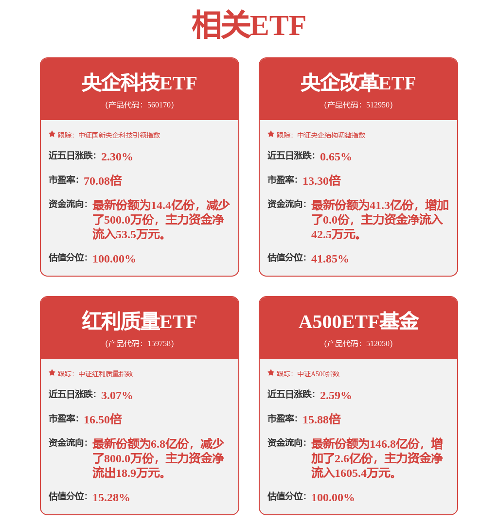中证A500指数再创年内新高！A500ETF基金（512050）盘中成交额超51亿元位居同类第一，机构：短期牛市氛围继续主导市场