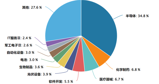 助力海外长钱发掘中国科技资产，科创板六周年线上国际路演活动召开，关注科创综指ETF建信（589880）