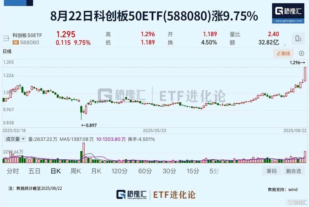 太猛了！10万亿待入市？