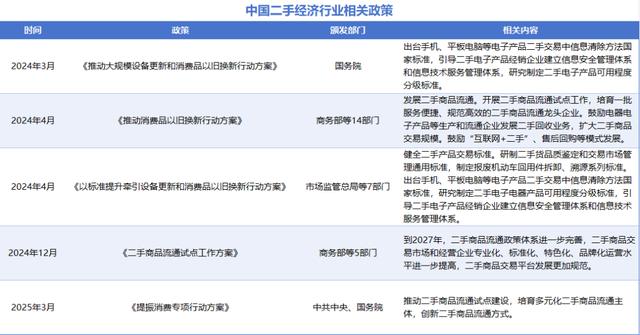 古东管家