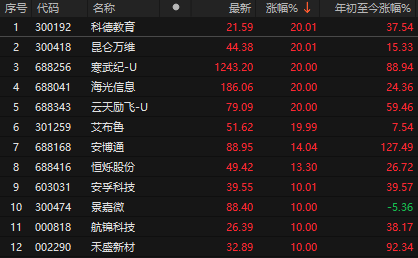 国产算力暴涨的两大利好!A股站上3800点,4000点指日可待?