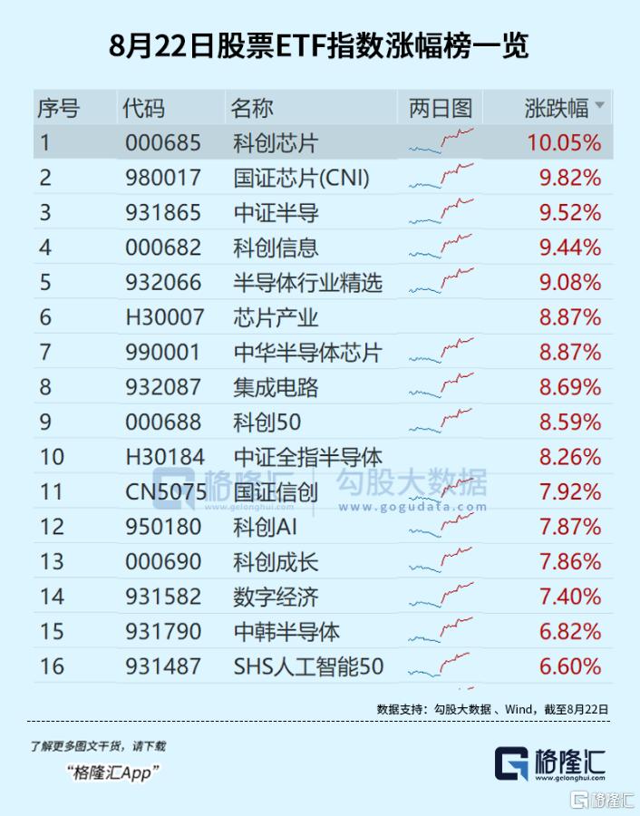 20cm！多重催化，引爆整个板块