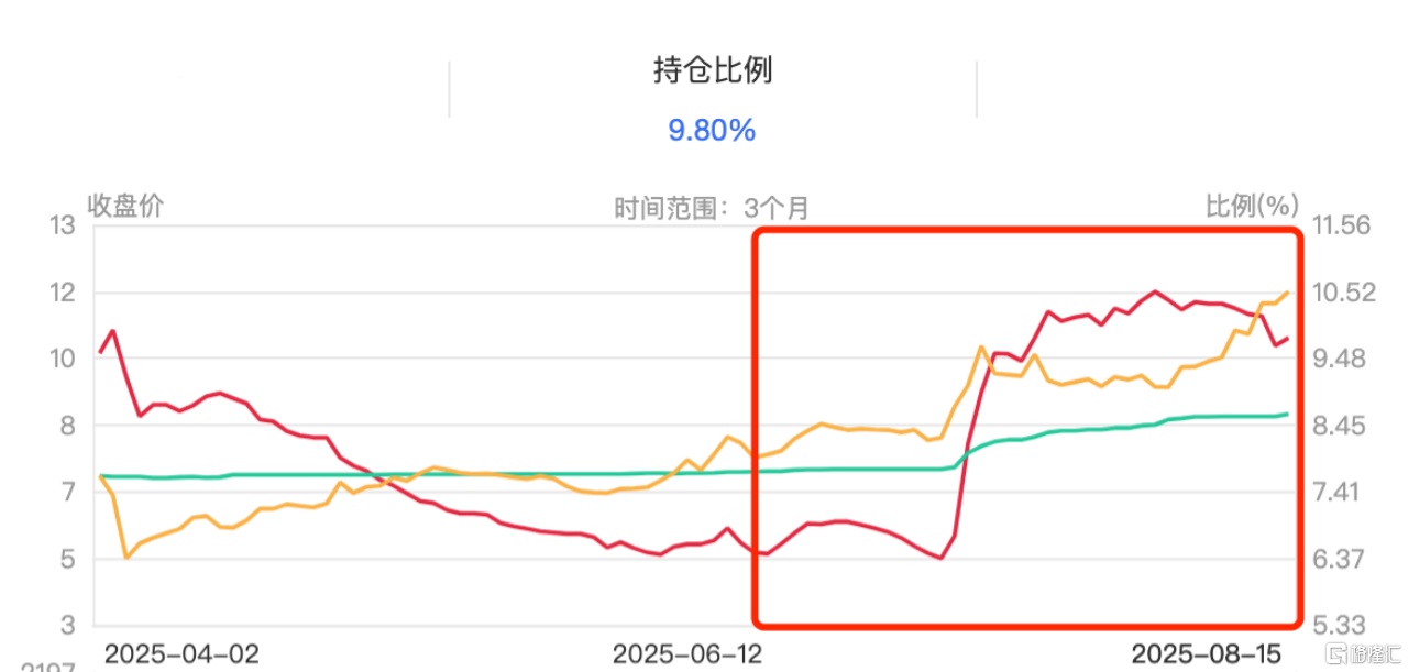 伟仕佳杰（00856.HK）港股牛市中的潜力之星，四大支点构建长期增长逻辑