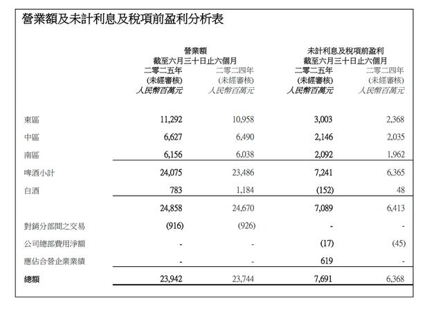 古东管家