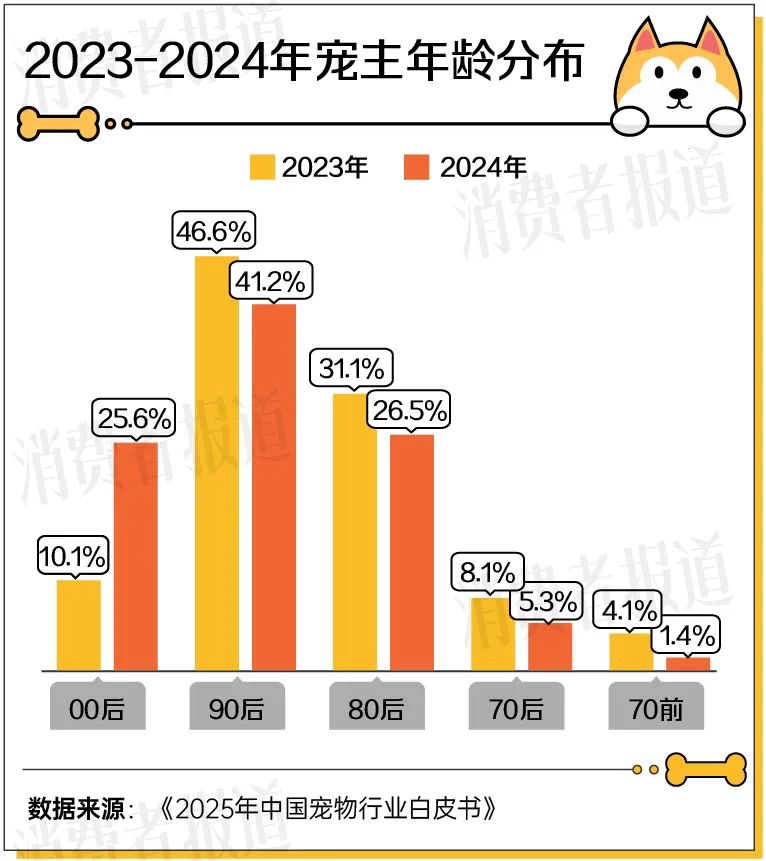 古东管家