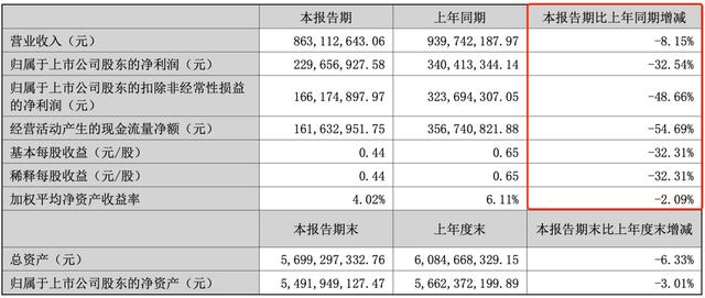 古东管家