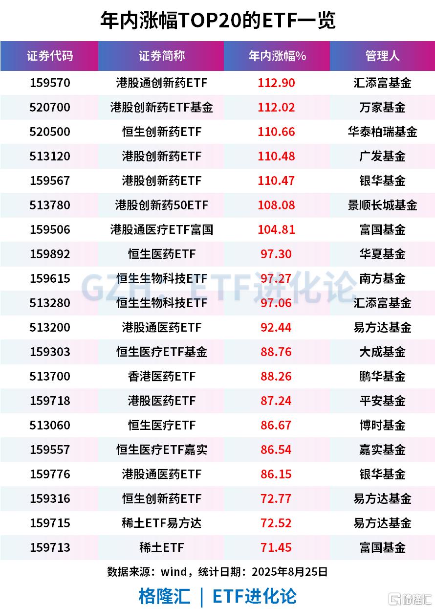 3万亿！全网都在等散户！