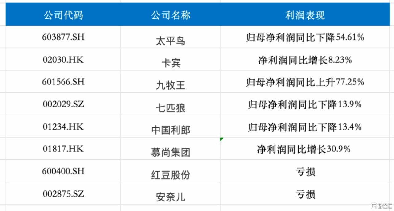 慕尚集团(01817.HK)利润大幅增长，释放可持续发展的新信号