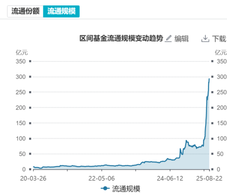 T+0交易的香港证券ETF（513090）近20日“吸金”超78亿，规模再创新高