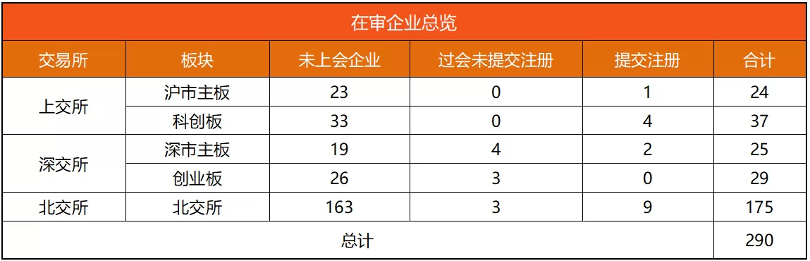 IPO动态数据汇总（8.18~8.22）