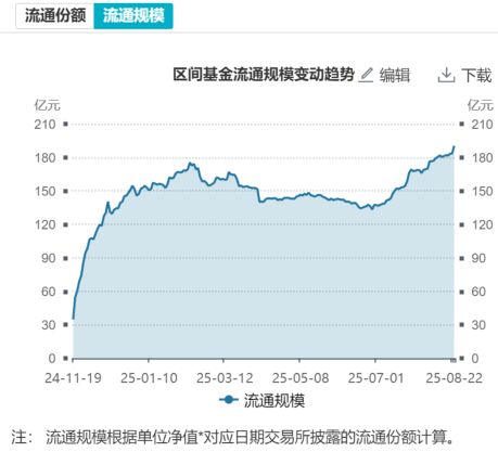 A500ETF易方达（159361）前一交易日“吸金”超2.8亿，基金规模创新高；高盛报告：外资加码中国资产