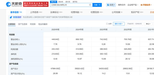 半年报里的江苏银行,突围成功了吗?