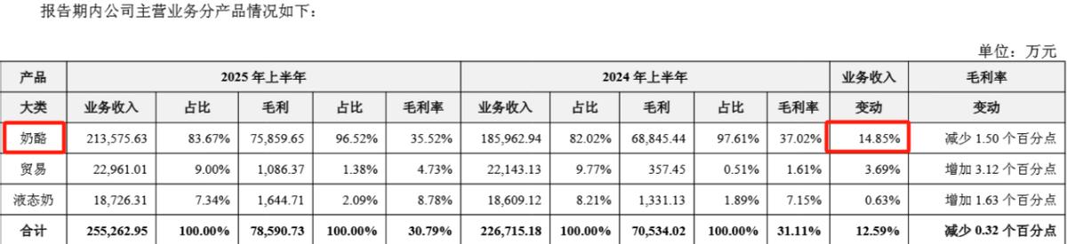 古东管家