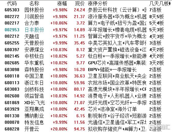 龙虎榜 |  “大佬”动向曝光！孙哥1.78亿扫货领益智造，中山东路豪买歌尔股份