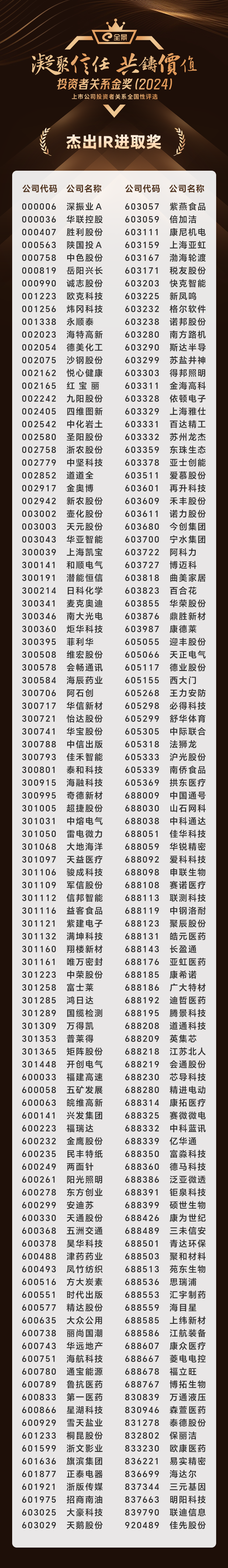 13、杰出IR进取奖.png 13、杰出IR进取奖.png