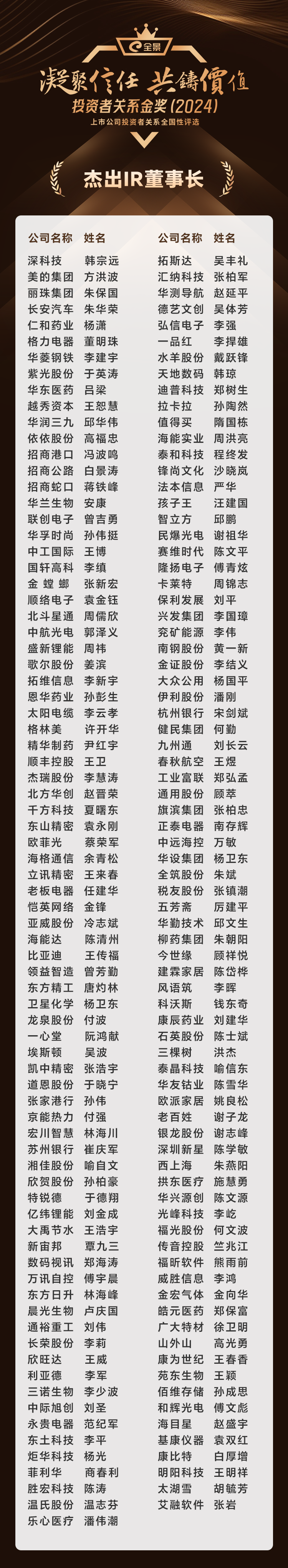 5、杰出IR董事长.png 5、杰出IR董事长.png