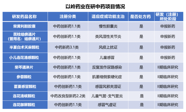 以岭药业上半年净利润增长26%，提质增效迈向新阶段