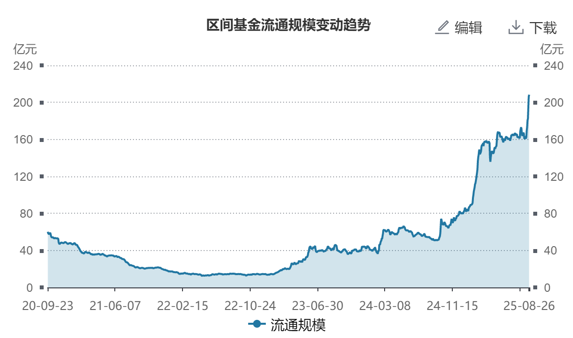 人工智能ETF（159819）盘中获净申购4.1亿份；政策加快实施“人工智能+”六大行动