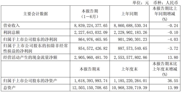 古东管家
