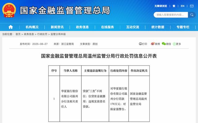 华夏银行温州分行被罚170万元,相关责任人被警告