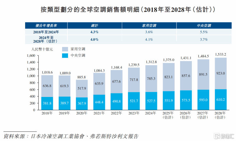 登陆港股新征程：奥克斯“成长+全球+盈利”价值逻辑解析