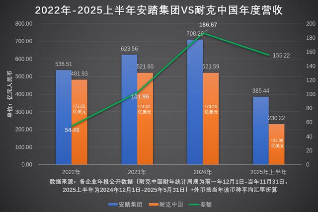 千亿之后，“卷王”安踏为什么还要打赢这三场“战”？