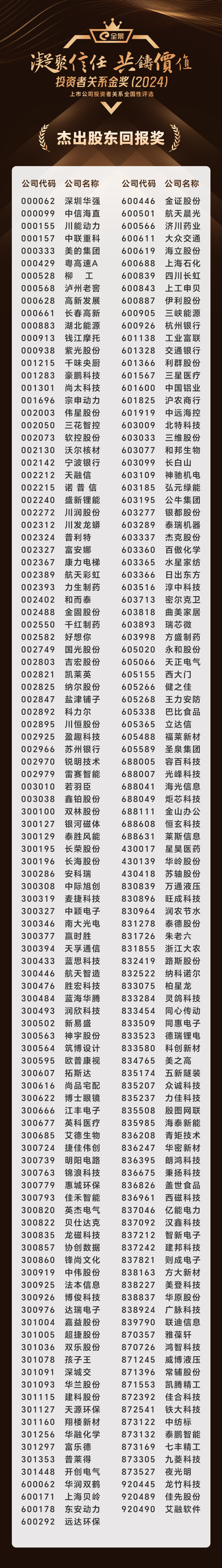 11、杰出股东回报奖.png 11、杰出股东回报奖.png