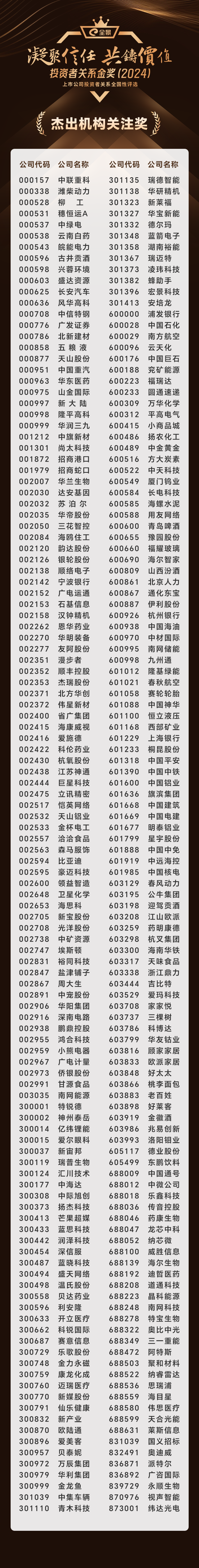 9、杰出机构关注奖.png 9、杰出机构关注奖.png