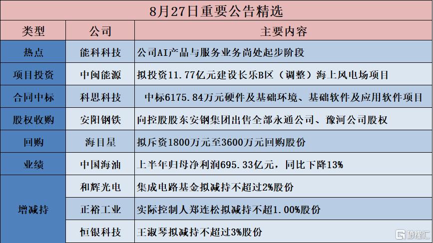 公告精选︱信捷电气：拟投资8亿元建设机器人智能驱控系统生产项目；中国人寿：上半年净利润为409.31亿元，同比增长6.9% 上半年取得总保费5250.88亿元