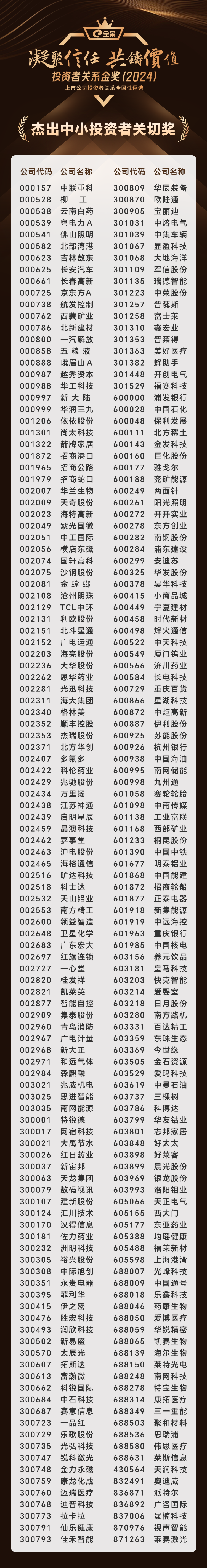 8、杰出中小投资者关切奖.png 8、杰出中小投资者关切奖.png