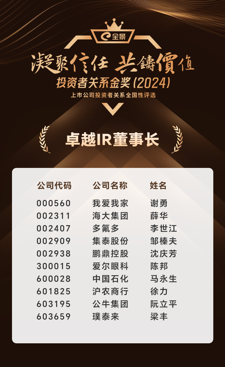 2、卓越IR董事长.png 2、卓越IR董事长.png