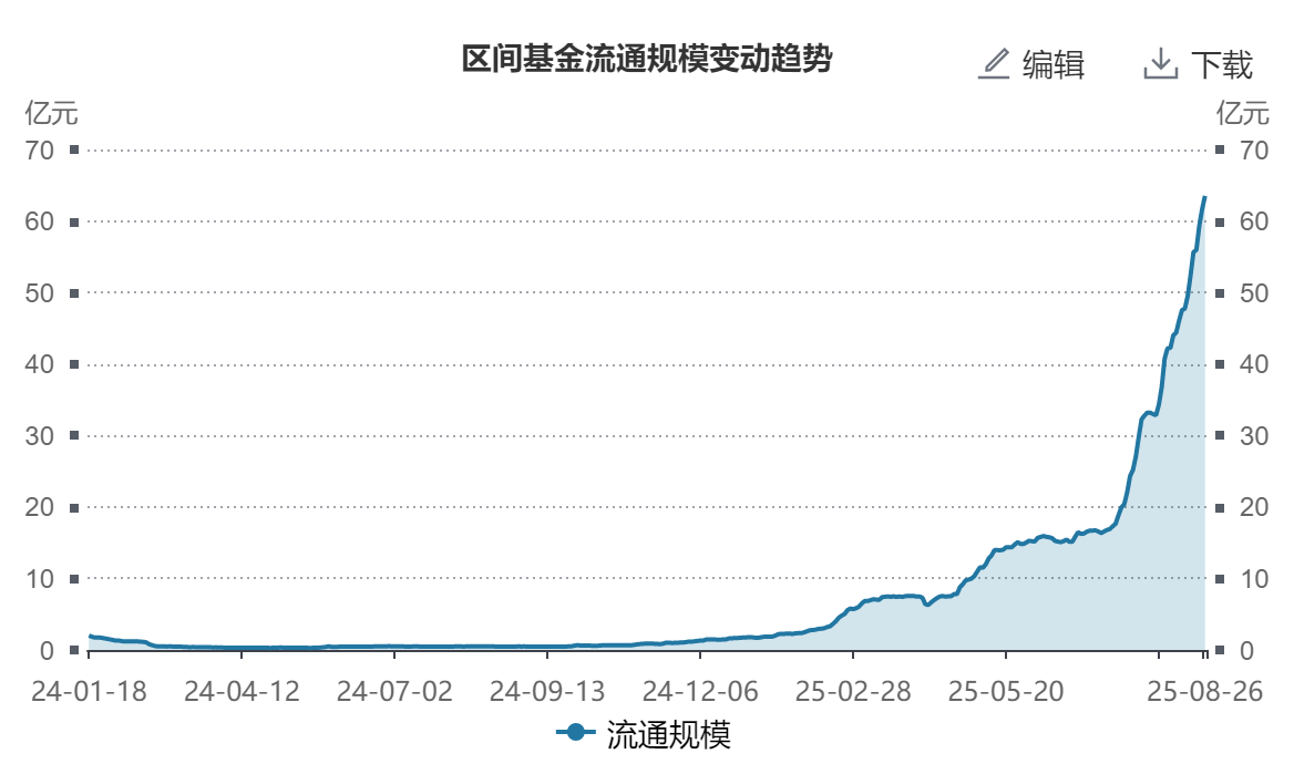 机器人ETF易方达（159530）连续5天资金净流入合计超10亿；超130亿资金加码机器人赛道