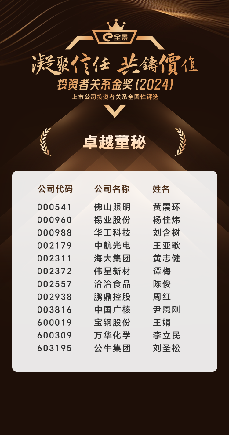 3、卓越董秘.png 3、卓越董秘.png