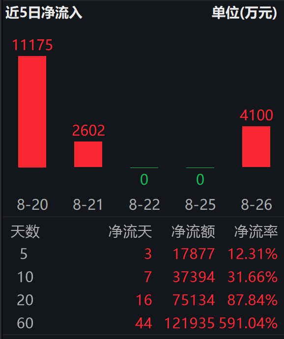 恒生创新药ETF（159316）近20日“吸金”超7.5亿；创新药企斩获近68亿BD大单