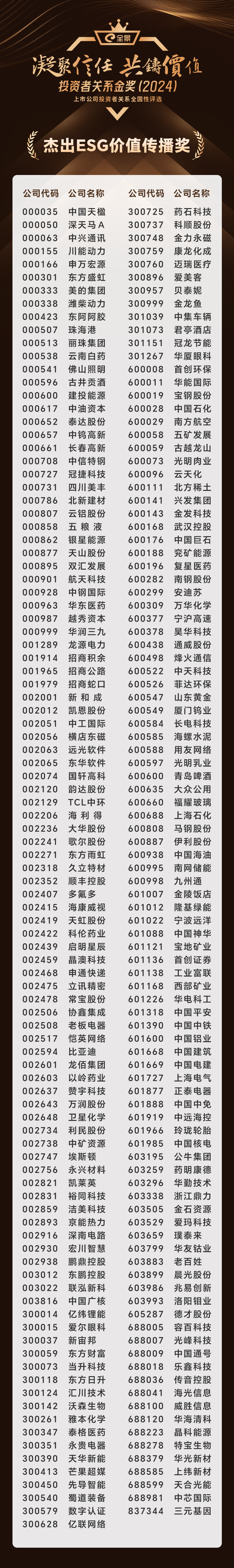 10、杰出ESG价值传播奖.png 10、杰出ESG价值传播奖.png