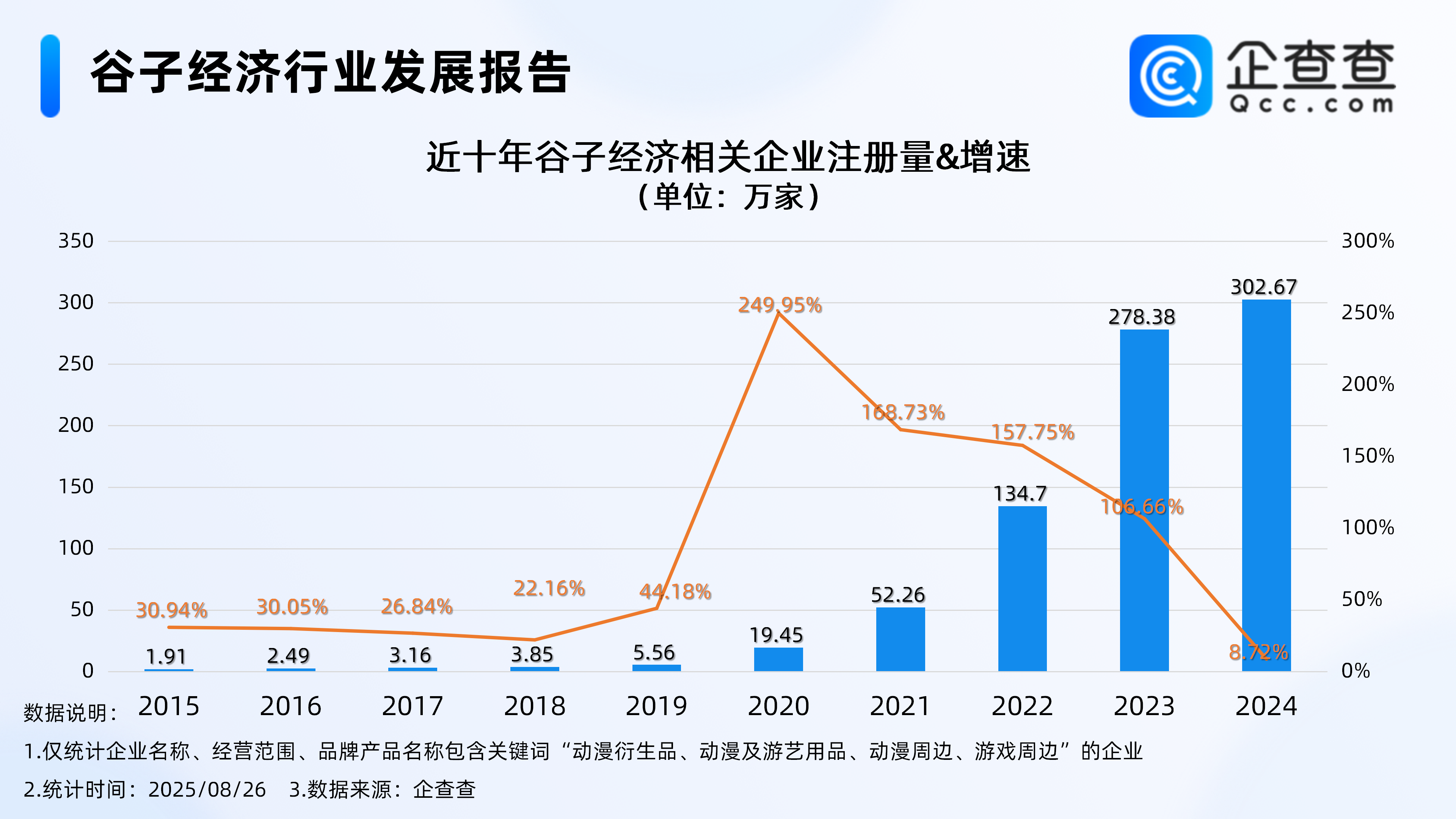 古东管家