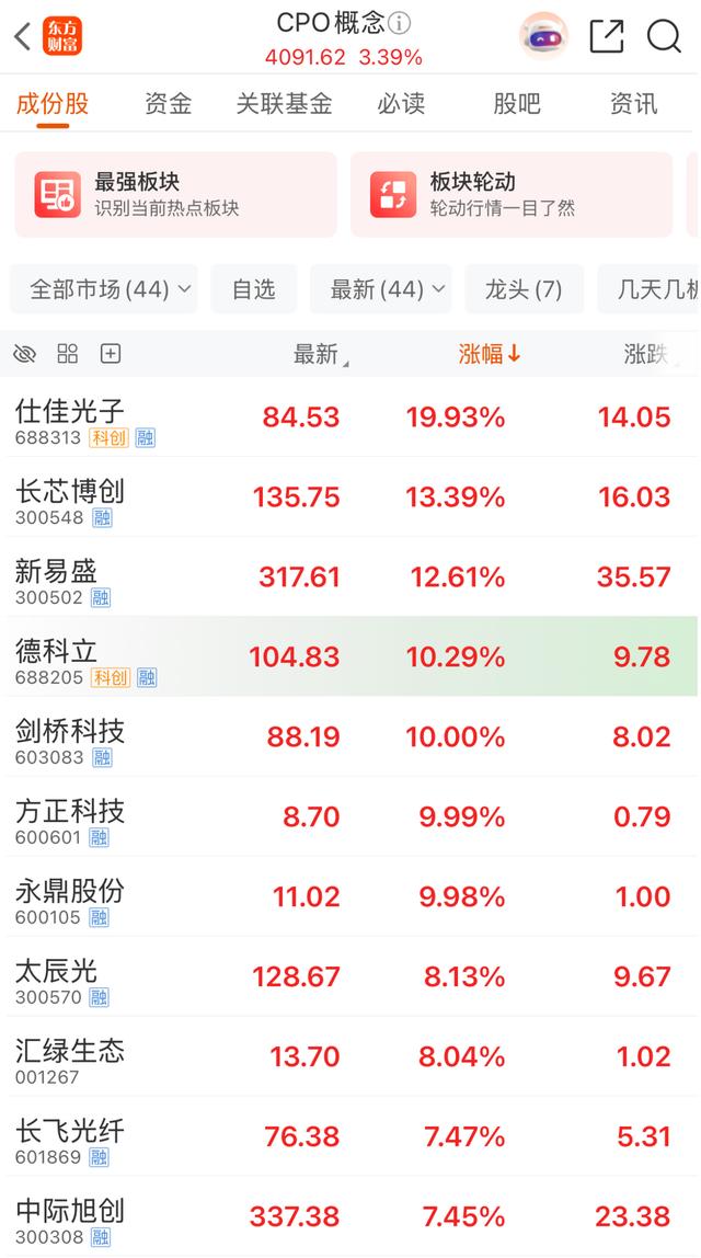 20CM涨停!超级赛道,迎来大爆发!