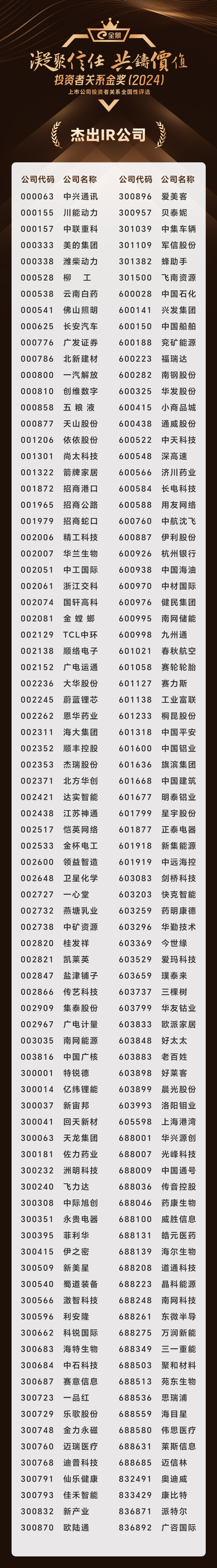 4.杰出IR公司.jpg 4.杰出IR公司.jpg