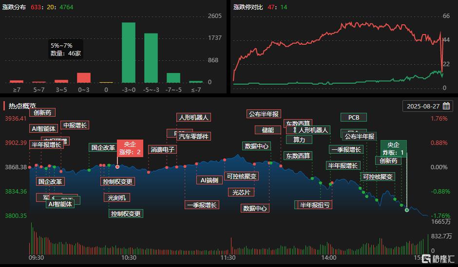 龙虎榜 | 深股通、炒股养家合力抢筹岩山科技，陈小群近5亿做T华胜天成