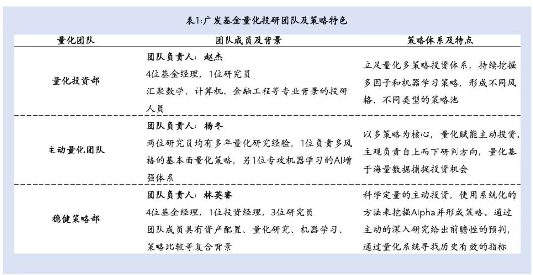 主观思维+量化技术，以系统化投资追求更稳健的超额收益