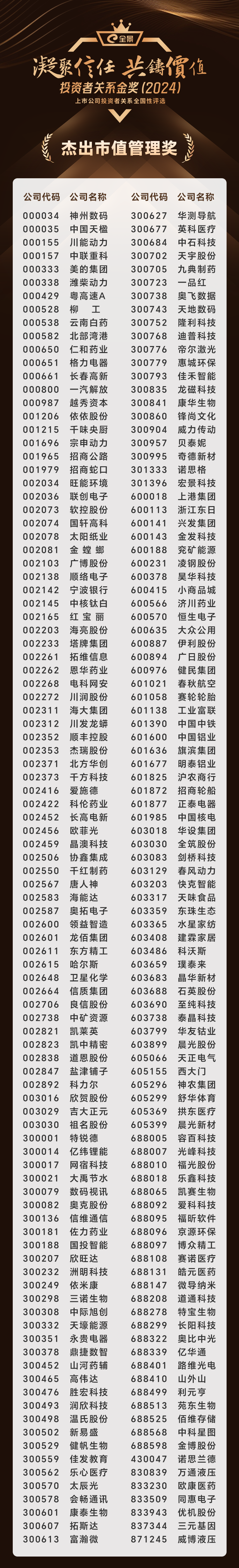 12、杰出市值管理奖.png 12、杰出市值管理奖.png