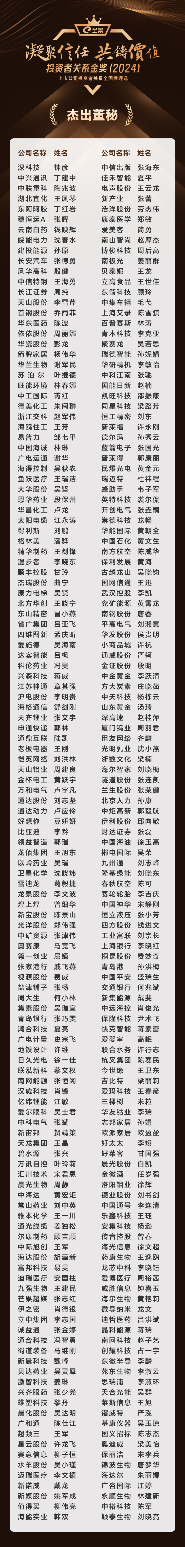 6、杰出董秘.png 6、杰出董秘.png